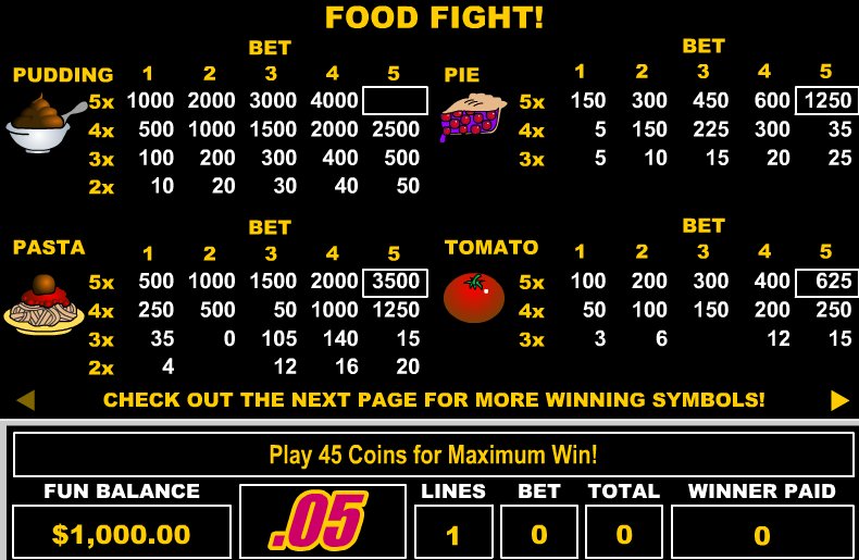 Food Fight Slot Game